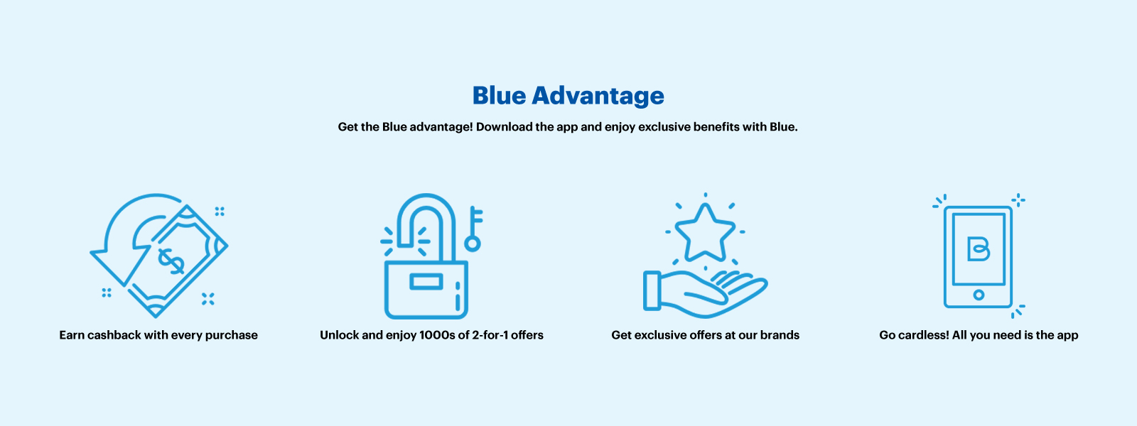 Blue Rewards Cashback & Exclusive Offers Hertz UAE